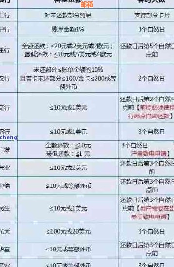 还信用卡最长拖欠几个月的利息计算方式及金额