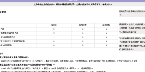 逾期还款后果自负：信用卡忘还怎么办？