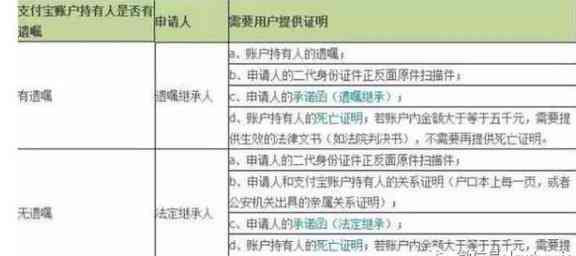 欠信用卡未还怎么办？已故人员信用卡债务处理和影响房贷申请