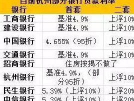 江银行更低还款额容差范围与利息计算