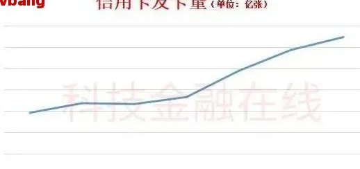 信用卡更低还款额详解：如何理解信用与还款额的关系