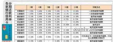 信用卡更低还款额详解：如何理解信用与还款额的关系