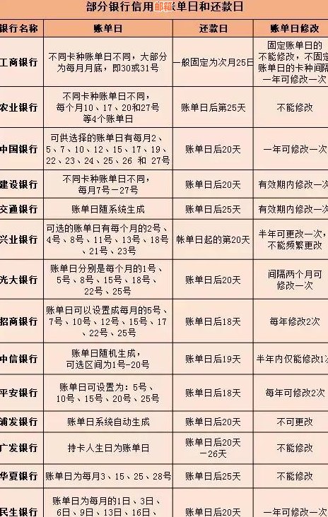 '信用卡更低还款额：含义、影响与计算'