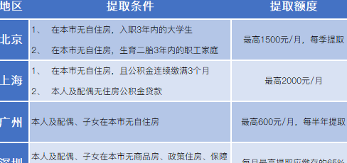 植物人银行账户资金提取：可能的途径与条件