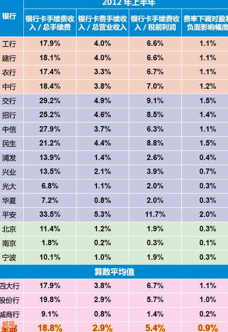 '招商银行卡还款交通卡手续费'