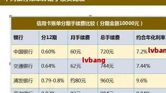 招行还他行信用卡手续费标准及计算方法