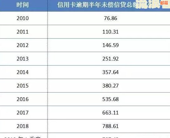 招行还交行信用卡手续费