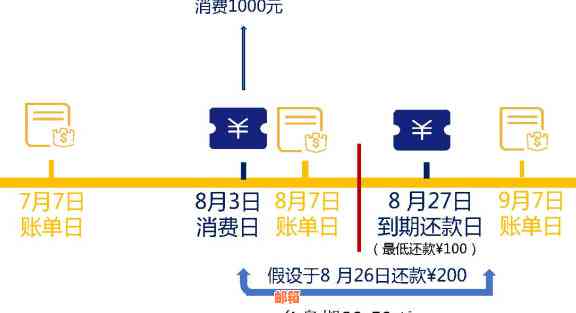 信用卡还款先还的是什么：理解信用卡的还款顺序与相关贷款及账单