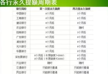 全面了解邮政信用卡还款方式、流程及相关注意事项