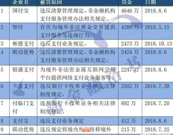 失业后信用卡还款困境：解决方案和建议