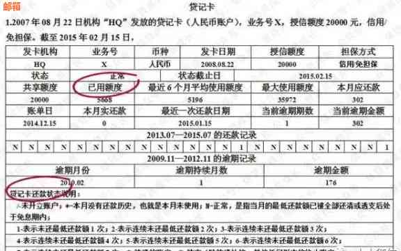 信用卡还款与报告的关系：如何优化个人信用状况？