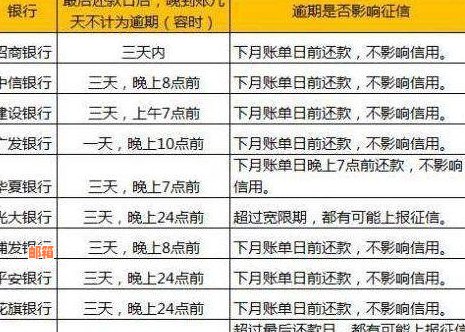 信用卡还款对信用记录的影响及更新周期分析