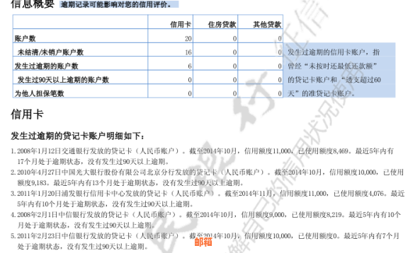 信用卡欠款还进去打