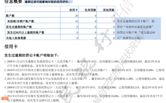 信用卡欠款还进去打