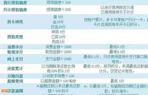 工银e生活信用卡还款全攻略：如何提前规划，轻松搞定