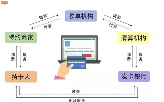 使用POS机器偿还信用卡的技术原理分析