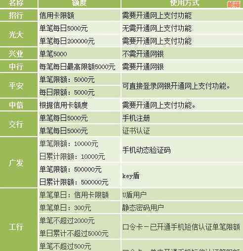 国外信用卡取现功能全面解析：操作流程、费用及限额等一应俱全