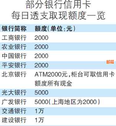 国外信用卡取现功能全面解析：操作流程、费用及限额等一应俱全