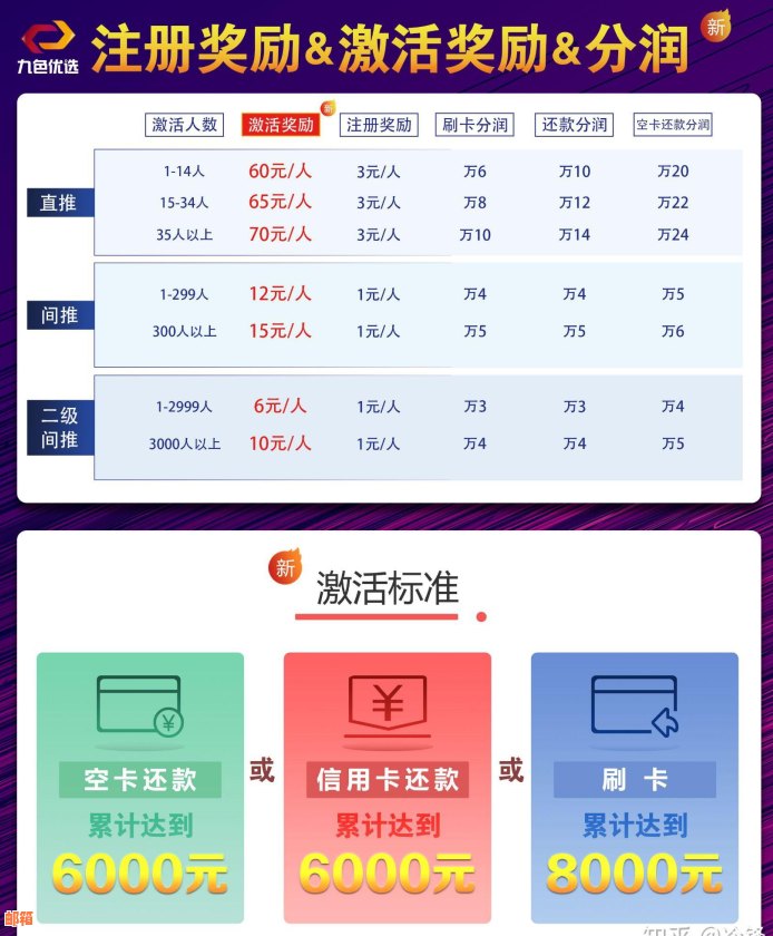 软银支付：一键代还信用卡，解决账单烦恼，轻松管理财务