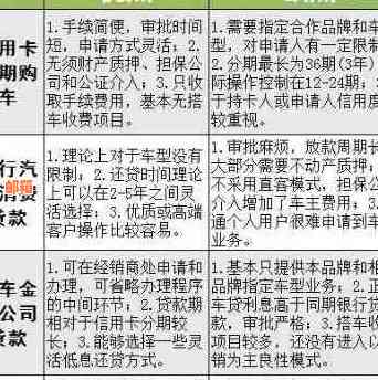 车贷信用卡还款完后，是否必须注销？以及注销前的注意事项和替代方案