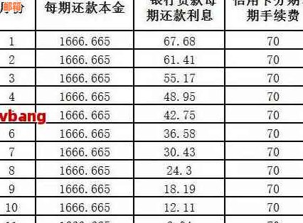 招商银行信用卡账单分期还款方式及相关金额说明