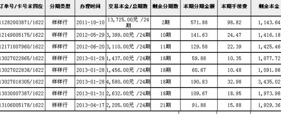 信用卡分期还款：如何操作以及相关问题解答