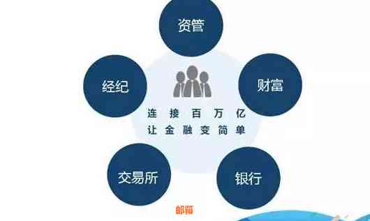 德信行：一站式金融服务机构，为您提供全面的理财、贷款、投资等解决方案