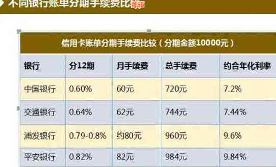 信用卡分期还款：利息降低还是额度被降低？为什么越还越多？