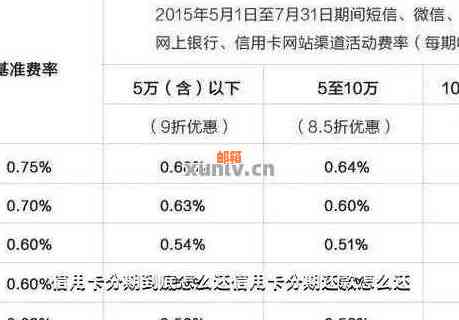 信用卡分期用卡里的钱还