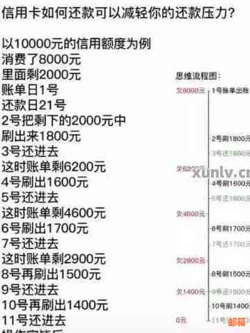 使用信用卡预借现金进行还款的全攻略：步骤、利息和注意事项详解