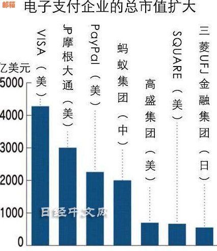 揭秘信用卡逾期代还业务：如何通过此盈利渠道获得高额收益