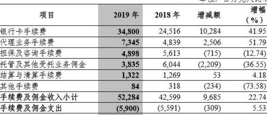 中信银行信用卡还款攻略：轻松实现无手续费快速还款方式