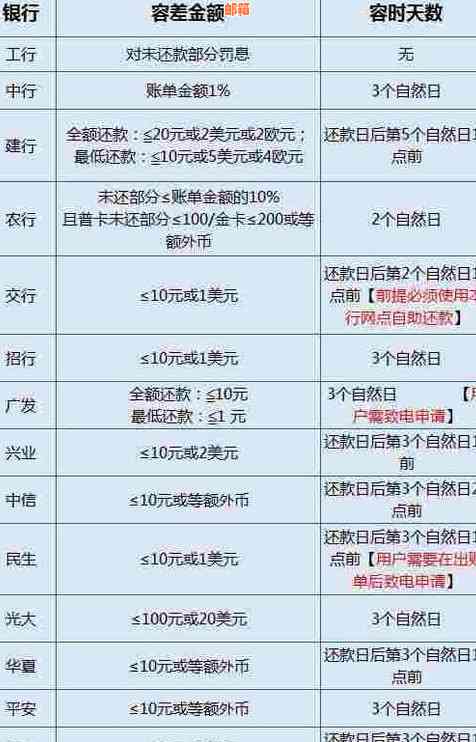 北京银行信用卡还款全攻略：详细步骤与多种方式解析