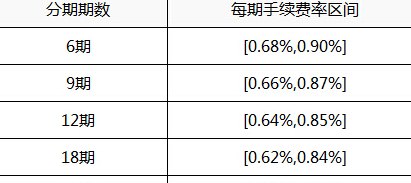 信用卡分期后的再刷现金：如何操作及可能的后果