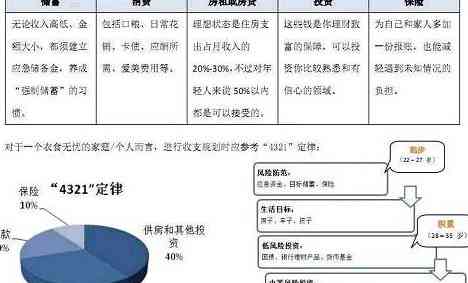 信诺意外险还信用卡：影响、报销与信用卡的关系