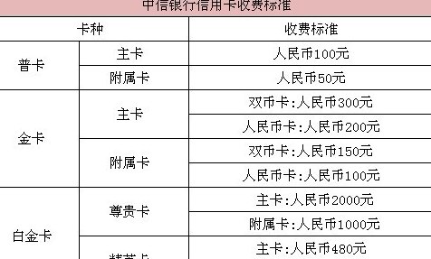 中信银行信用卡附属卡还款方式及地点详细解析