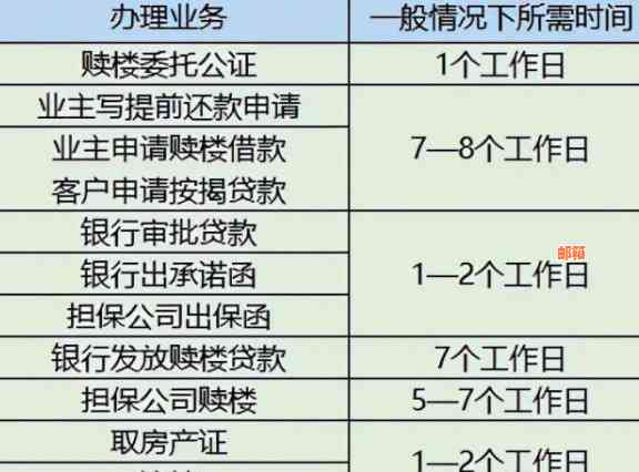 贷款卖房前信用卡还清问题解答：确保交易安全并避免影响信用