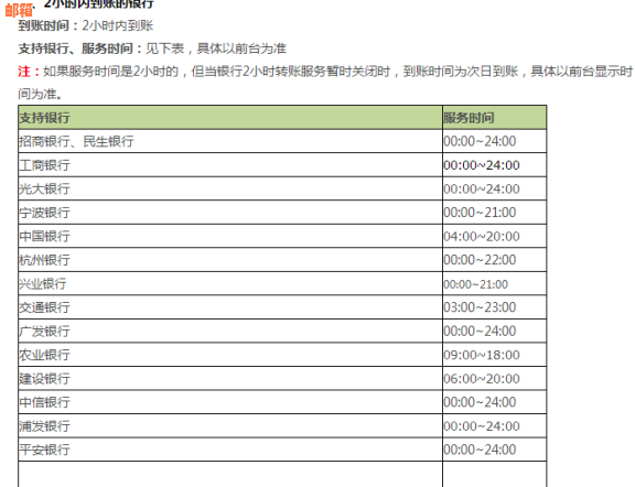 信用卡还进去多久能提现到银行卡：解答疑惑与注意事项