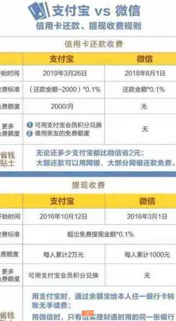 微信信用卡还款全攻略：如何操作、常见问题解答及更多实用建议