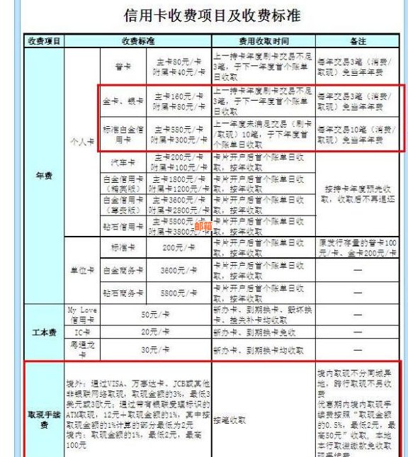 建行信用卡取现还款及利息时间规则：多久需要偿还？