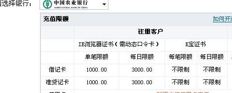 '为啥还信用卡里的钱刷不出来'如何解决信用卡还款刷不出问题？