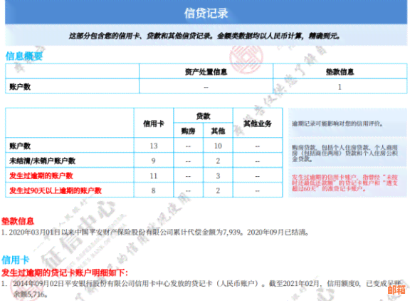 如何全面检查信用卡还款情况：了解还款进度、逾期费用及逾期影响