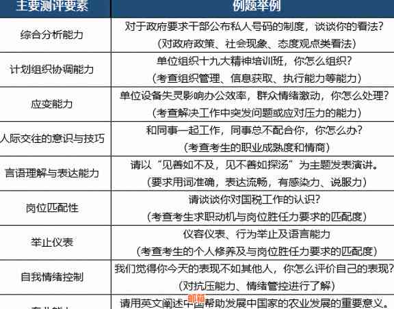 信用卡提前还款的影响：是否会影响信用评分以及可能的后果