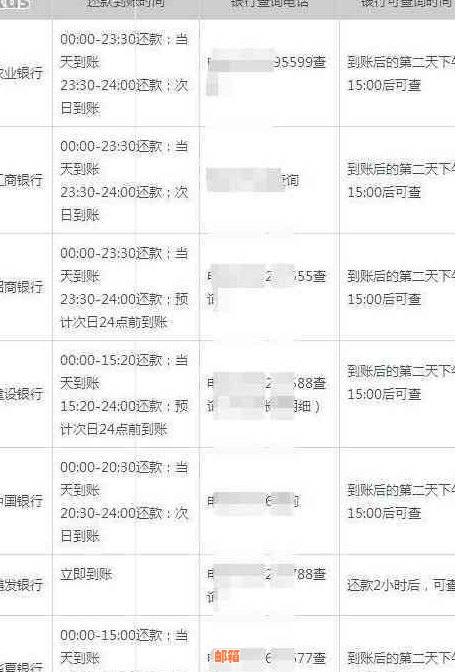 信用卡9000元还款全攻略：详细步骤、更低还款额、逾期处理等一网打尽！