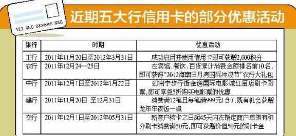 调整信用卡额度以提高信用评级