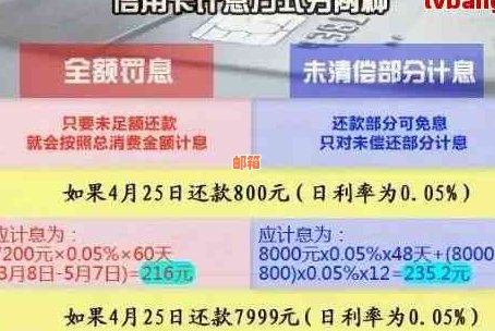 信用卡已还更低还款算逾期吗？剩余部分如何计算利息？当月是否还需要还款？