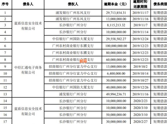 民生银行随借随还贷款还款流程及到账时间