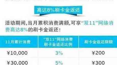 信用卡5万额度是否可一次性全部刷出来，一次搞定所有消费？