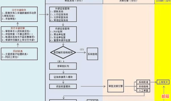 工资到账后如何巧妙偿还信用卡：实用知识分享