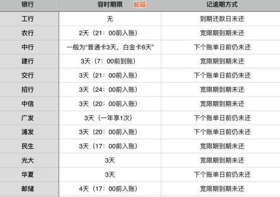 信用卡还款后更新时间解析：信用记录的刷新频率与影响因素